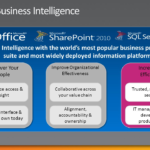 Business Intelligence Software is Increasing The Efficiency & Productivity of Organizations